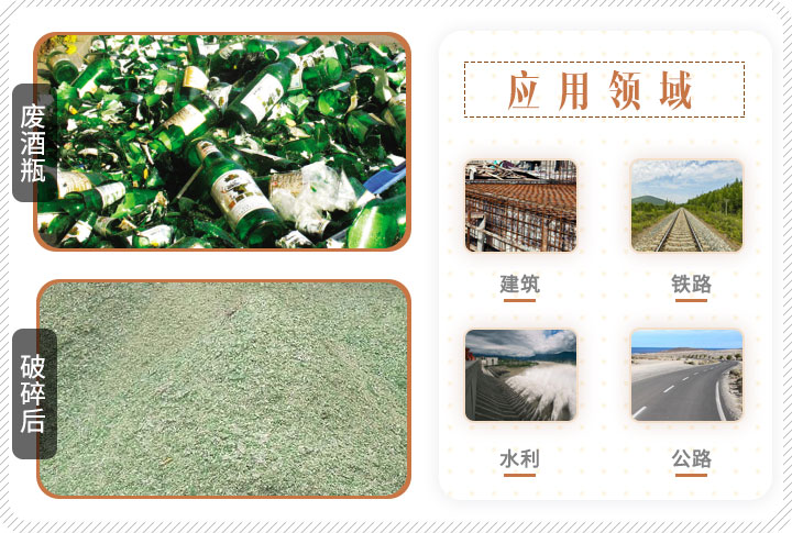 啤酒瓶破碎前后對比，成品可應用多個領域